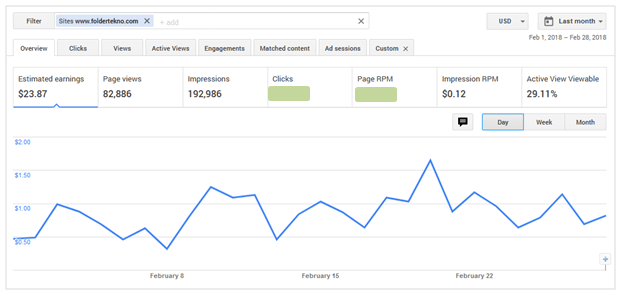 Penghasilan AdSense FolTek Februari 2018